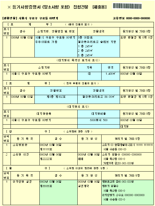 신청서 작성 시 참조 자료: 등기사항증명서 예시